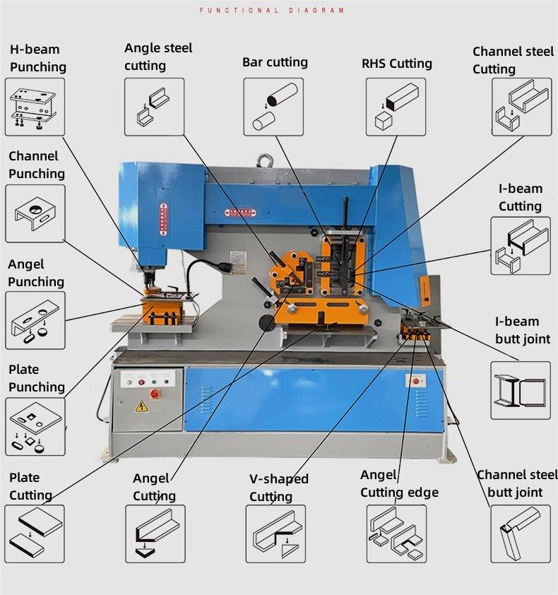 Trabajador Hidr&aacute;ulico