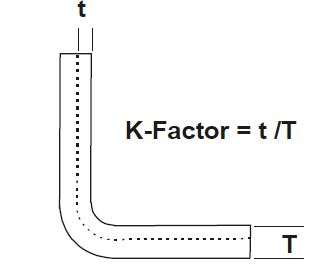 factor k