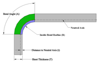 //iprorwxhqnrqlp5p-static.leadongcdn.com/cloud/jrBpiKioloSRikrjpqnqjq/The-bending-guide-to-K-factor.png