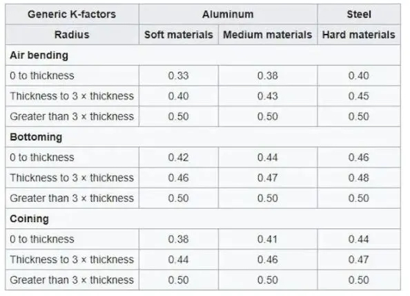 Ficha t&eacute;cnica del factor K