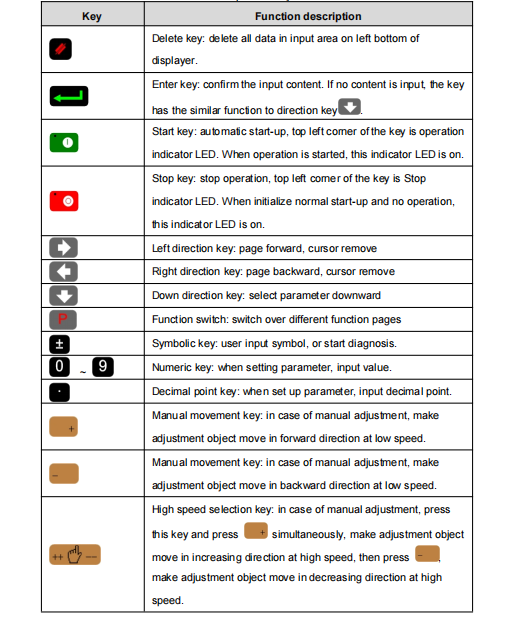 Funci&oacute;n clave E21S-2